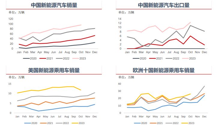 基本面仍保持供过于求状态 碳酸锂价格预计震荡走弱