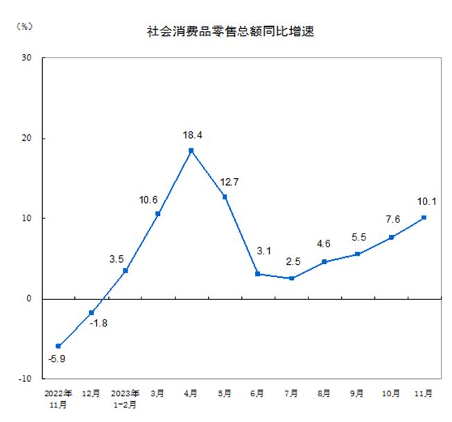 2023年消费盘点：消费复苏态势强劲，折扣零售爆红