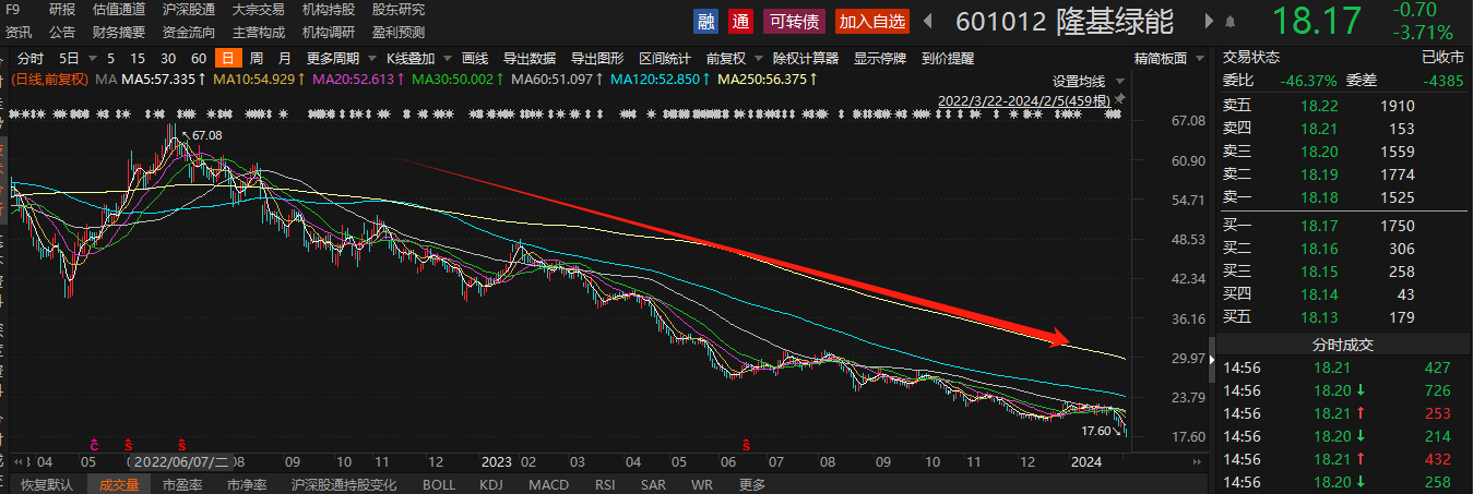 A股加码回购增持潮!29家上市公司拟回购或增持金额上限达2亿元 药明康德斥资10亿累计回购2027万股