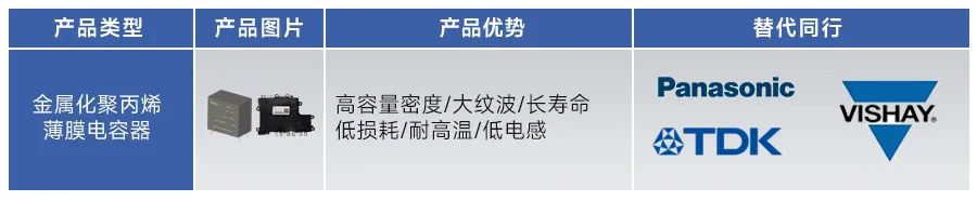 引领国产化浪潮,打造高端品质——永铭高端国产电容器助力各领域技术升级