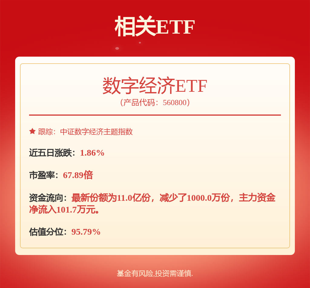 稀缺，公募基金重仓的业绩暴增股来了！