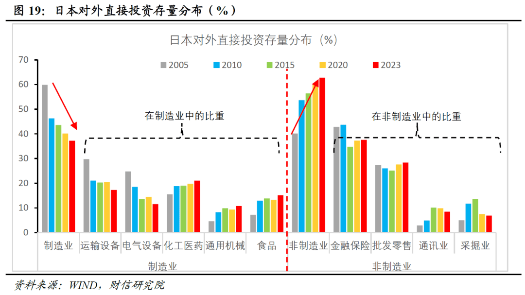 日本出海的经验和启示――全球产业链研究（一）