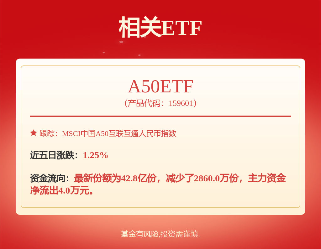 茅台、宁德时代，大动作！