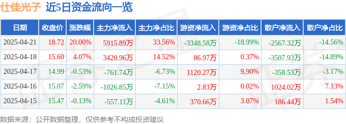 4月21日仕佳光子涨停：激光雷达，光通信，UWB超宽带概念热股